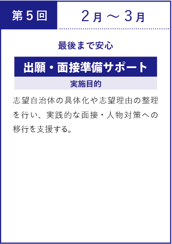 第5回2月~3月:最後まで安心 出願・面接準備サポート