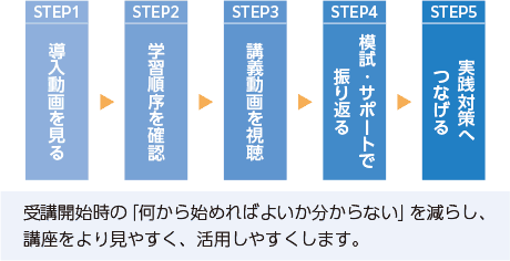 STEP1~5