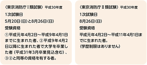 東京消防庁の試験回数