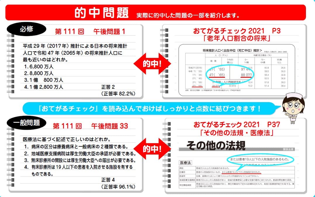 第112回看護師国家試験に出る統計数値！ | ブログ一覧 | 就職に直結