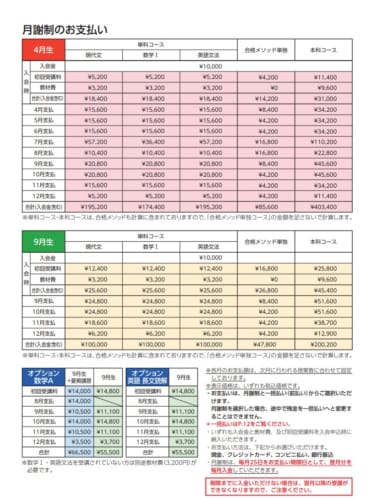 【看護学校受験】2023年度版「月謝制」について【分割払い？ローン？サブスク？】