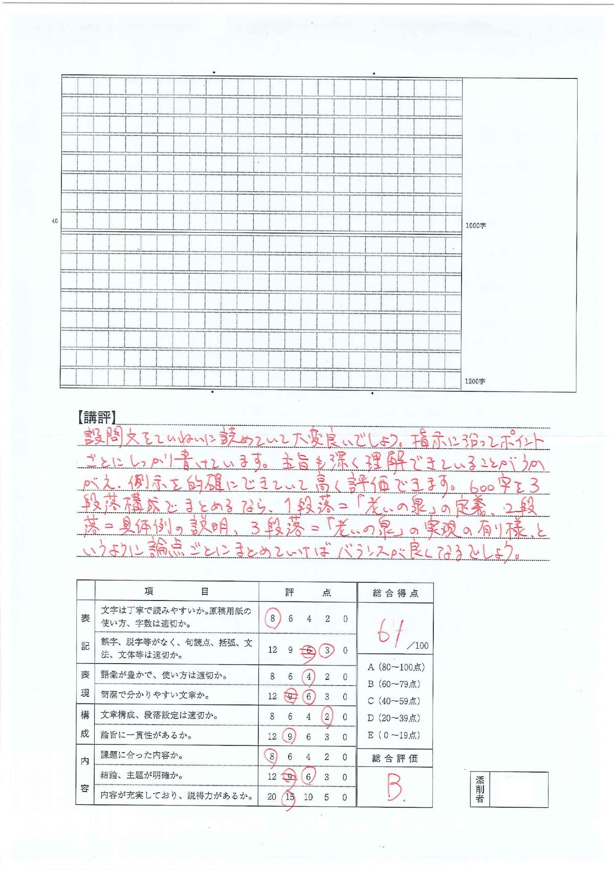 助産師学校受験対策】昨年出題された小論文試験のテーマを公開