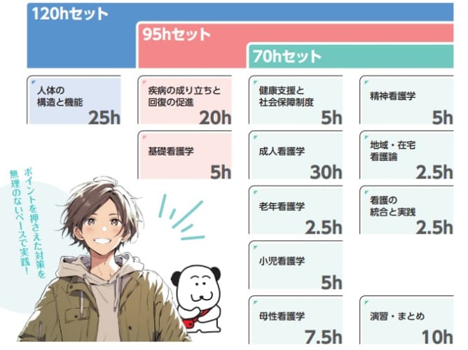 【通年講座】教室対面講座　週1日コース（第115回看護師国家試験対策）
